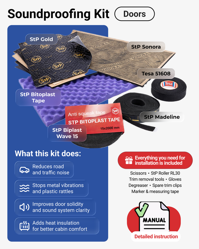 Doors Soundproofing Kit
