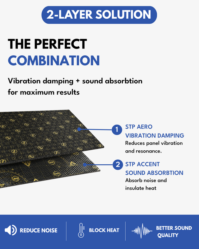 Car Roof Soundproofing Kit – Reduce Rain Noise, Heat &amp; Wind Noise