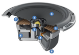 MILLE PRO 6.5