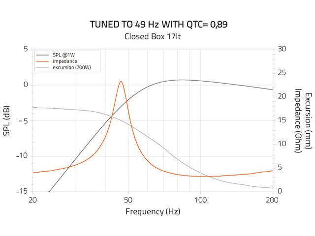 MILLE LEGEND 10" 1400W 4 OHM SVC SUBWOOFER (ML 2500.3 LEGEND) — image 2